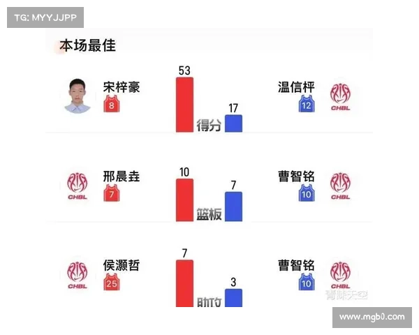 CBA常规赛收官:山西排名第二创造历史最佳战绩 CBA常规赛收官:山西排名第二创造历史最佳战绩
